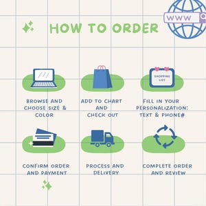May include: An illustrated guide titled "HOW TO ORDER" with six steps. The steps include browsing, adding to cart, filling in personalization, confirming payment, processing delivery, and completing the order. The image has a grid background with green and blue accents.