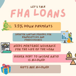 Real Estate Loan Facts