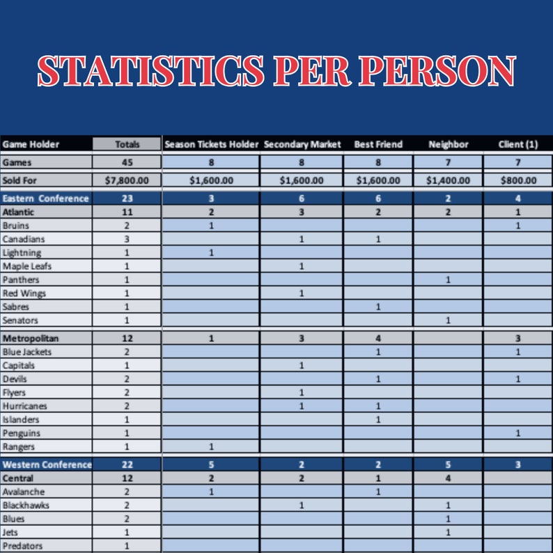 New York Rangers Season Tickets Tracker 202425 Etsy