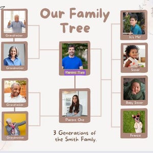 Editable Family Tree Templates | Immediate & Extended Family | Digital Download
