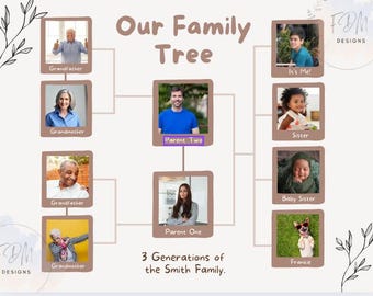 Bewerkbare stamboomsjablonen | Directe en uitgebreide familie | Digitale download