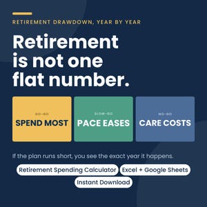 May include: A digital graphic titled Retirement Drawdown, Year by Year. It states Retirement is not one flat number and features three coloured boxes labelled Go-Go Spend Most, Slow-Go Pace Eases, and No-Go Care Costs. Includes Retirement Spending Calculator text.