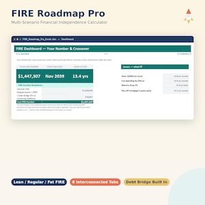 May include: A digital spreadsheet interface titled FIRE Roadmap Pro, a multi-scenario financial independence calculator. The dashboard displays a FIRE number of $1,447,307, a date of Nov 2039, and 13.4 years to FIRE, with interactive levers for adjustments.
