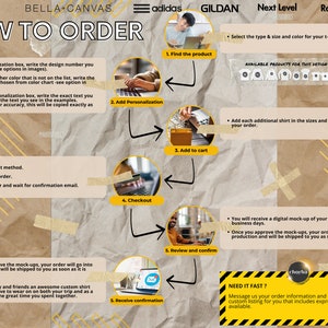 May include: An illustrated guide on how to order custom t-shirts, featuring steps like finding the product, adding personalization, and reviewing the order. The image includes text and arrows on a textured background.