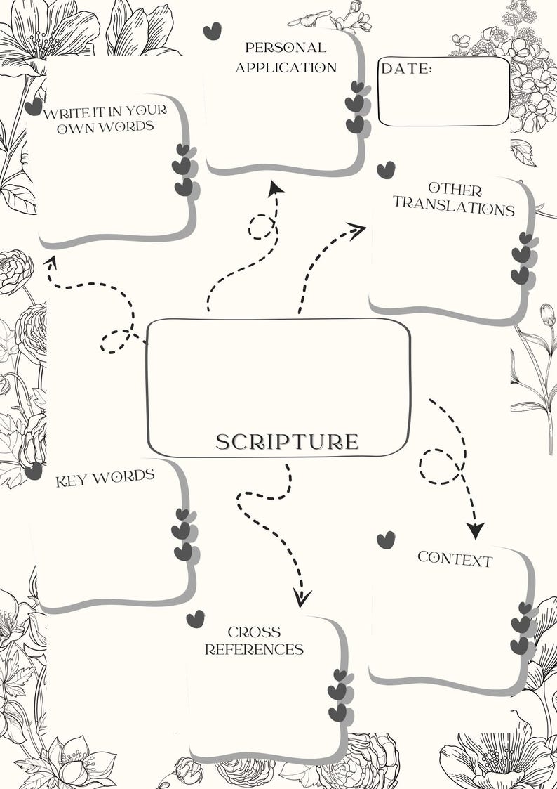 Mind Map Scripture Verse Mapping Bible Verse Mapping Scripture Mapping Daily Devotional ...