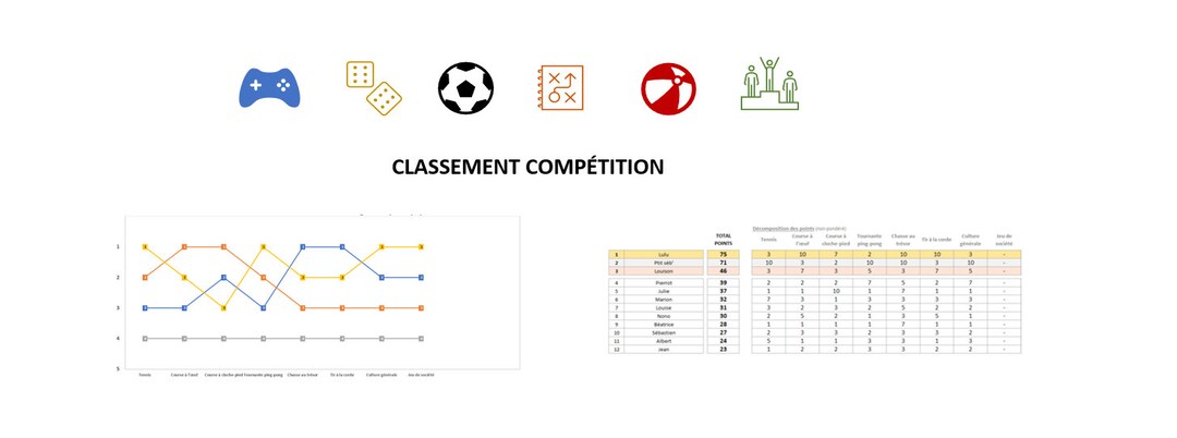 Custom Ranking Compition Competition Ranking for up to 20 Participants - Etsy