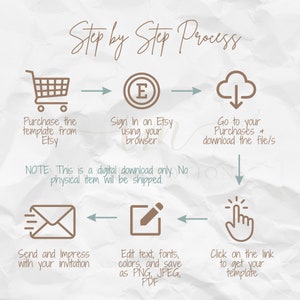 May include: A beige infographic titled "Step by Step Process" with brown icons and text. The steps include purchasing from Etsy, signing in, downloading files, clicking a link, editing text, and sending an invitation. It is a digital download.