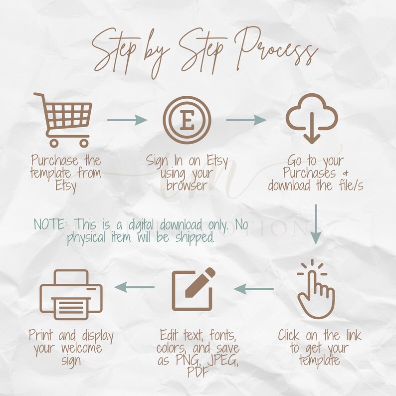May include: A step-by-step guide on how to purchase and download a digital template from Etsy. The guide includes icons representing the steps: shopping cart, Etsy logo, cloud download, printer, pencil, and a hand clicking on a link. The text reads: "Step by Step Process", "Purchase the template from Etsy", "Sign In on Etsy using your browser", "Go to your Purchases + download the file/s", "Print and display your welcome sign", "Edit text, fonts, colors, and save as PNG, JPEG, PDF", "Click on the link to get your template".