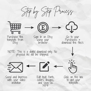 Puede incluir: Una gu&iacute;a paso a paso sobre c&oacute;mo comprar, descargar, editar y usar una plantilla de invitaci&oacute;n de video digital de Etsy. La gu&iacute;a incluye iconos que representan cada paso: carrito de compras, logotipo de Etsy, descarga en la nube, correo electr&oacute;nico, l&aacute;piz y una mano apuntando a un enlace. El texto "Step by Step Process" est&aacute; en la parte superior de la imagen.