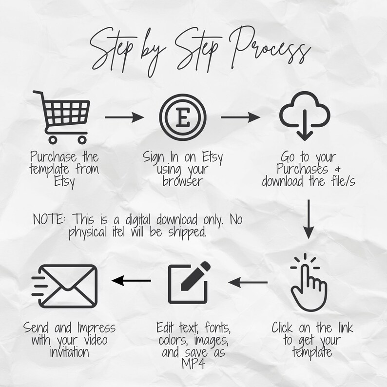 Puede incluir: Una gu&iacute;a paso a paso sobre c&oacute;mo comprar, descargar, editar y usar una plantilla de invitaci&oacute;n de video digital de Etsy. La gu&iacute;a incluye iconos que representan cada paso: carrito de compras, logotipo de Etsy, descarga en la nube, correo electr&oacute;nico, l&aacute;piz y una mano apuntando a un enlace. El texto "Step by Step Process" est&aacute; en la parte superior de la imagen.