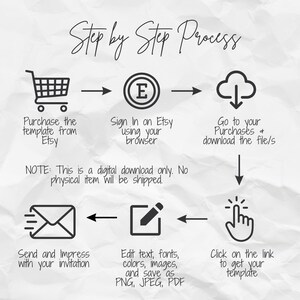 May include: A step-by-step guide on how to purchase and download a digital template from Etsy. The guide includes icons representing the steps: purchase, sign in, download, edit, and click. The text in the image reads: "Step by Step Process", "Purchase the template from Etsy", "Sign In on Etsy using your browser", "Go to your Purchases + download the file/s", "NOTE: This is a digital download only. No physical item will be shipped.", "Send and Impress with your invitation", "Edit text, fonts, colors, images, and save as PNG, JPEG, PDF", "Click on the link to get your template".
