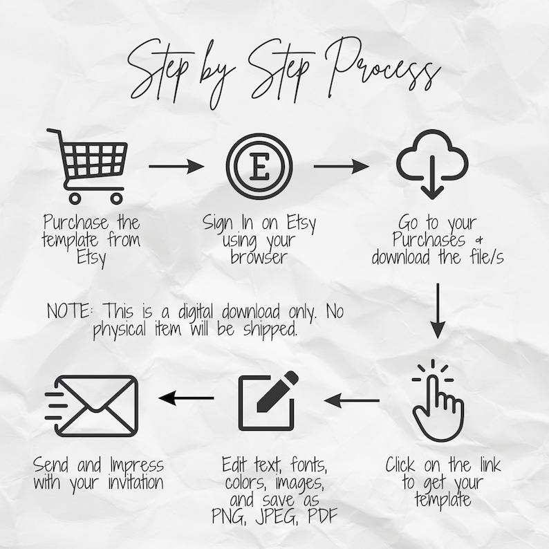 May include: A step-by-step guide on how to purchase and download a digital template from Etsy. The guide includes icons representing the steps: purchase, sign in, download, edit, and click. The text in the image reads: "Step by Step Process", "Purchase the template from Etsy", "Sign In on Etsy using your browser", "Go to your Purchases + download the file/s", "NOTE: This is a digital download only. No physical item will be shipped.", "Send and Impress with your invitation", "Edit text, fonts, colors, images, and save as PNG, JPEG, PDF", "Click on the link to get your template".