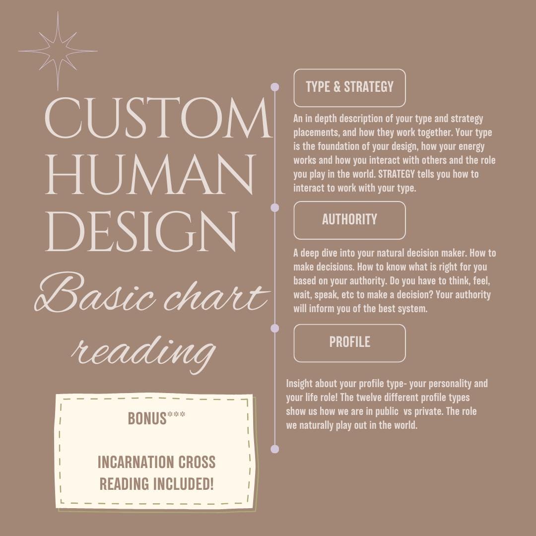 Custom Human Design Chart Reading, Type, Strategy, Authority & More