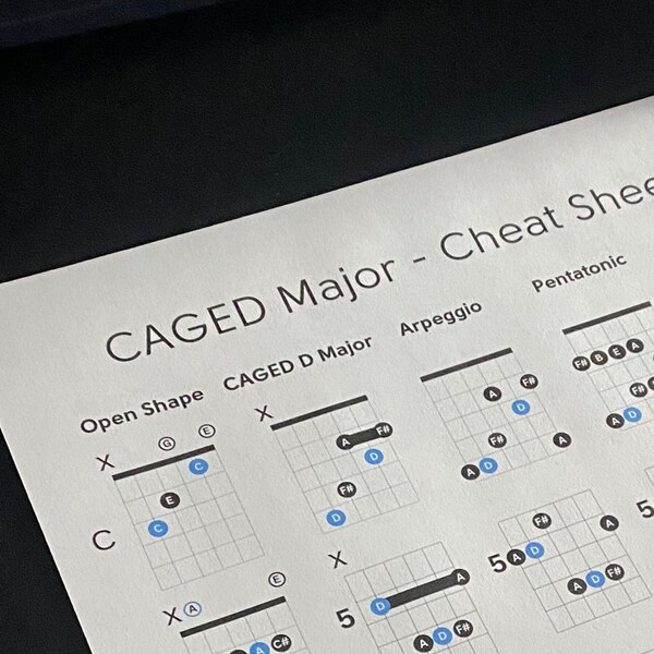 CAGED Cheat Sheets - CAGED Overview