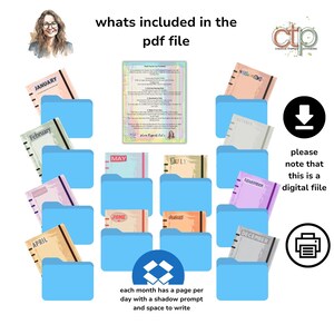 Visual breakdown of the included PDF files with monthly folders and instruction page. Text: 'What’s included in the PDF file: each month has a page per day with a shadow prompt and space to write.