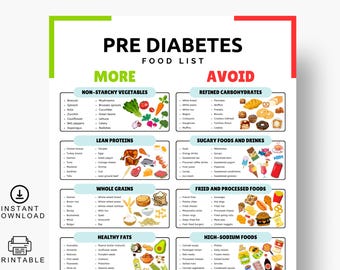 Diabetes Food Chart, Lebensmittel zum Essen und Vermeiden (druckbar)