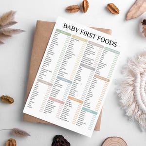 Bearbeitbar Baby Checkliste für die erste Nahrung, Entwöhnungstabelle, 160 + Warenbestandsliste für die ersten Lebensmittel, Diet Tracker New Mom, Babykost, digitaler Download