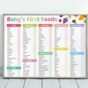 Editable Baby First Food Checklist, Weaning Chart, 160+ First Foods Inventory list, Diet Tracker New Mom, Baby Food Log, Digital Download