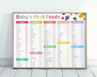 赤ちゃんの初めての食事チェックリスト：離乳食チャート、食事記録（デジタルダウンロード）
