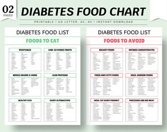 Könnte beinhalten: Ein druckbares Diabetes-Ernährungschart mit zwei Seiten. Die Tabelle listet Lebensmittel auf, die man essen und vermeiden sollte, kategorisiert nach Lebensmittelgruppen. Der Text umfasst "Gemüse", "Obst mit niedrigem glykämischen Index", "Vollkornprodukte & Kohlenhydrate", "Mageres Eiweiß".