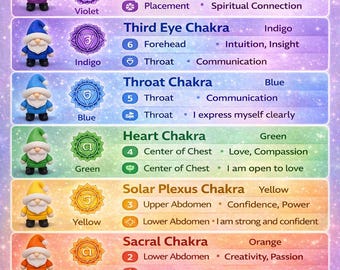 Chakra Gnomes – Set of 7 | 3D Printed Gnomes | Fun Zen Desk Decor | Spiritual Gift with Personality | Yoga Meditation | Mindfulness Gift