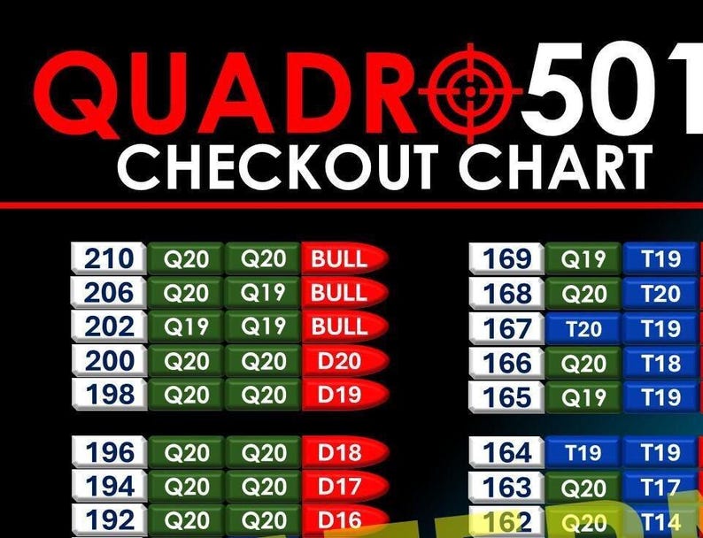 Quadro Dart Board Checkout Chart Poster - Etsy