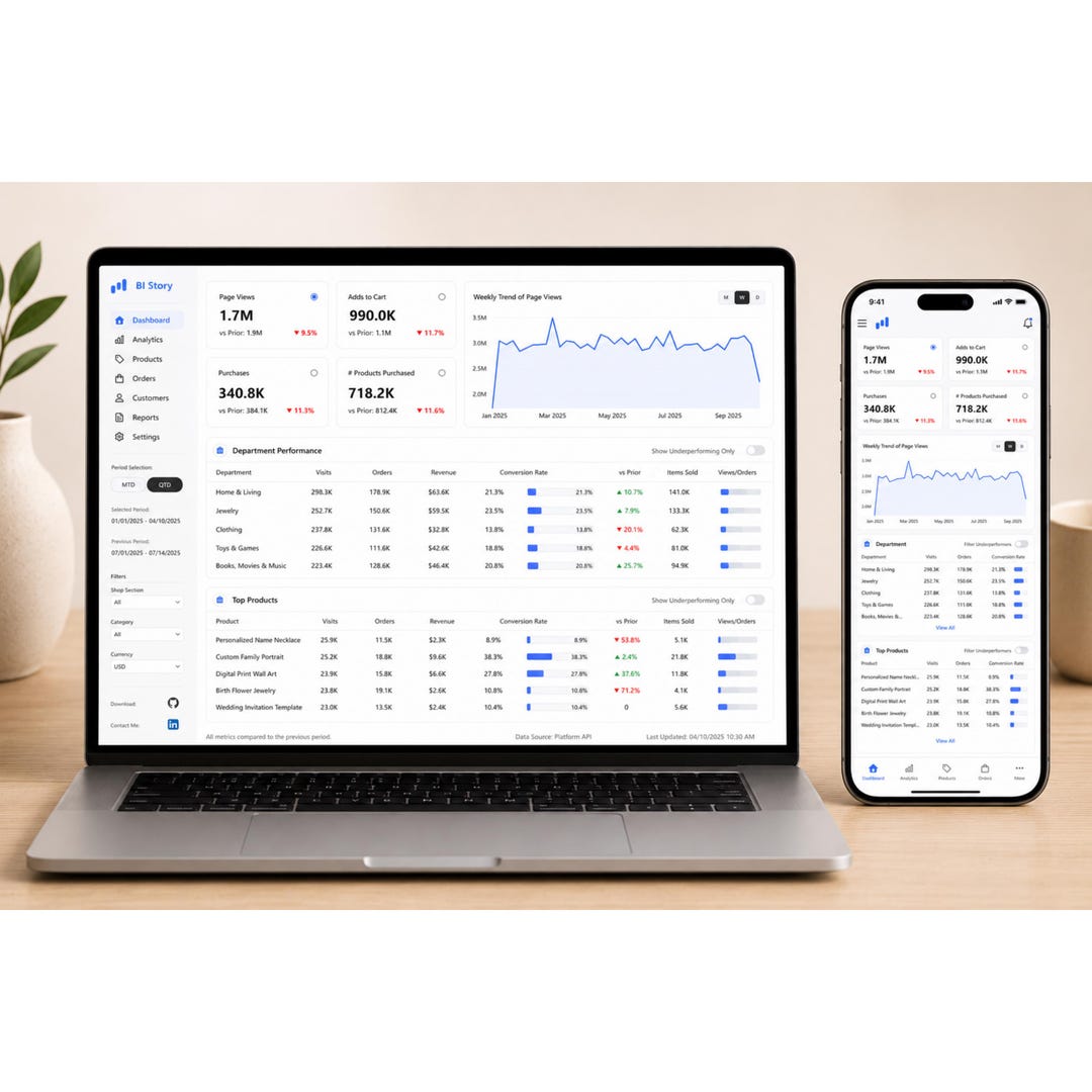 Ecommerce Analytics Dashboard Power BI Template | Executive KPI & Sales ...