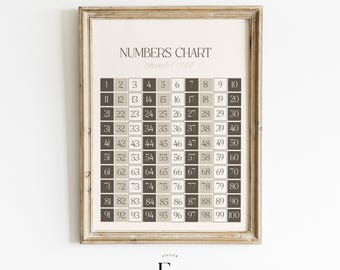 May include: A printable numbers chart with a beige background and brown numbers. The chart shows the numbers 1 through 100 in a 10x10 grid. The title of the chart is "Numbers Chart" and the subtitle is "count 1-100".