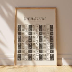 Counting to 100 poster educational print for preschool decor