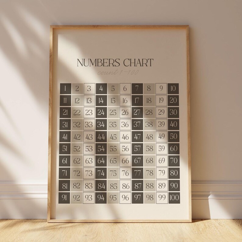Counting to 100 poster educational print for preschool decor