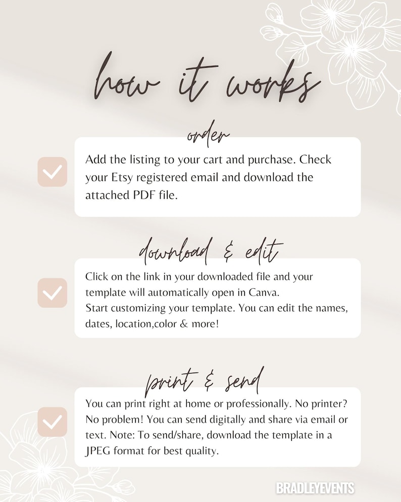 May include: A beige graphic with the text "how it works" and instructions for ordering, downloading, editing, printing, and sending a template. The steps are outlined with checkmarks and floral accents.
