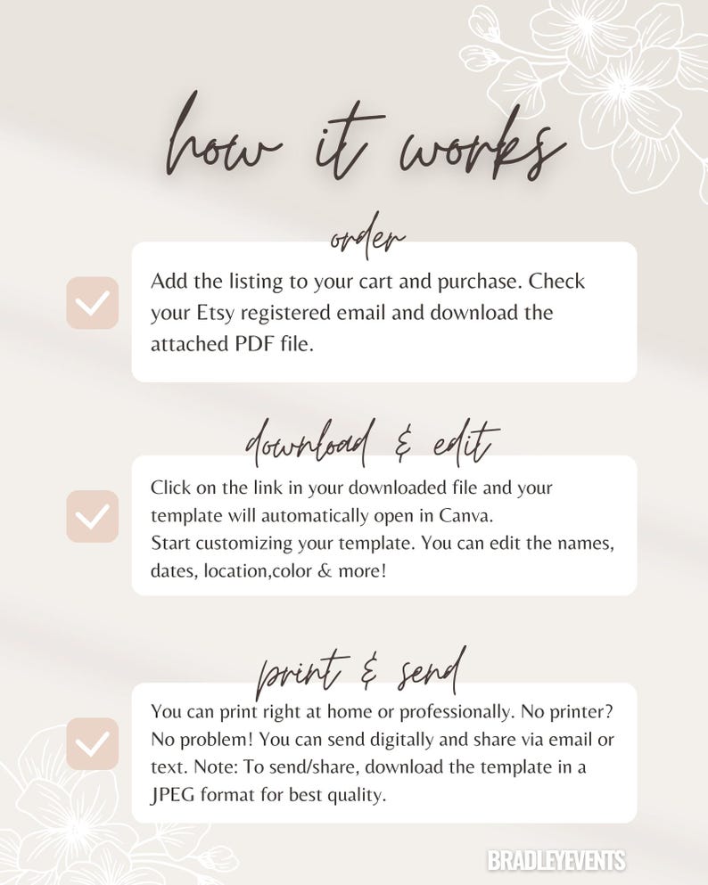 May include: A beige graphic with the text "how it works" and instructions for ordering, downloading, editing, printing, and sending a template. The steps are outlined with checkmarks and floral accents.