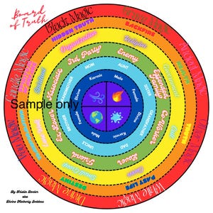May include: A colourful circular chart with concentric rings, labelled with terms such as "Black Magic", "Hidden Truth", "3rd Party", "Enemy", "Government", "Extended Family", "Co-worker", "Cult", "Town", "Other Magic", "Grave Magic", "Ancient Magic", "Past Life", "White Magic", "Lover", "Soul", "Friend", "Small Group", "Destiny", "Divine Magic", "Ex-Lover", "Associate", "Brother", "Grandmother", "Divine", "Spiritual", "Lone Wolf", "Past Magic", "Candle Magic", and "Board of Truth". The centre of the chart is divided into four quadrants, labelled "Male", "Female", "Karmic", and "Divine".