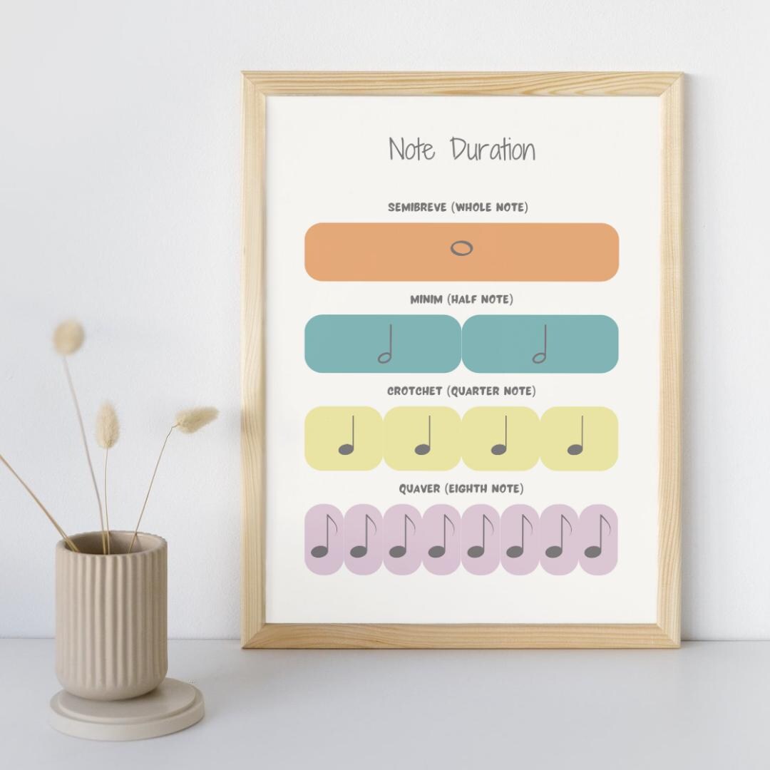 Note Duration Print - Etsy