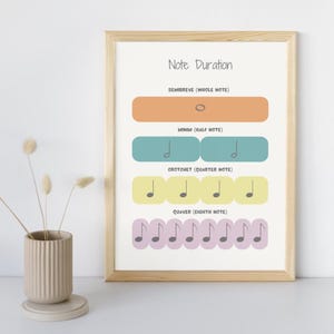 Puede incluir: Un póster enmarcado titulado "Note Duration" con un marco de madera beige. El póster muestra las duraciones de las notas musicales: redonda, blanca, negra y corchea, cada una con una representación visual en naranja, turquesa, amarillo y lavanda.
