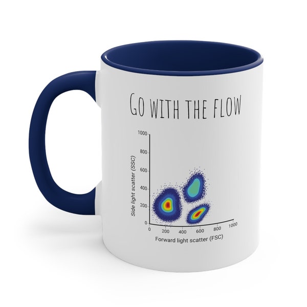 Flow Cytometry Scientist Coffee Mug, Biology Coffee Mug, Biology Gift, Science Gift