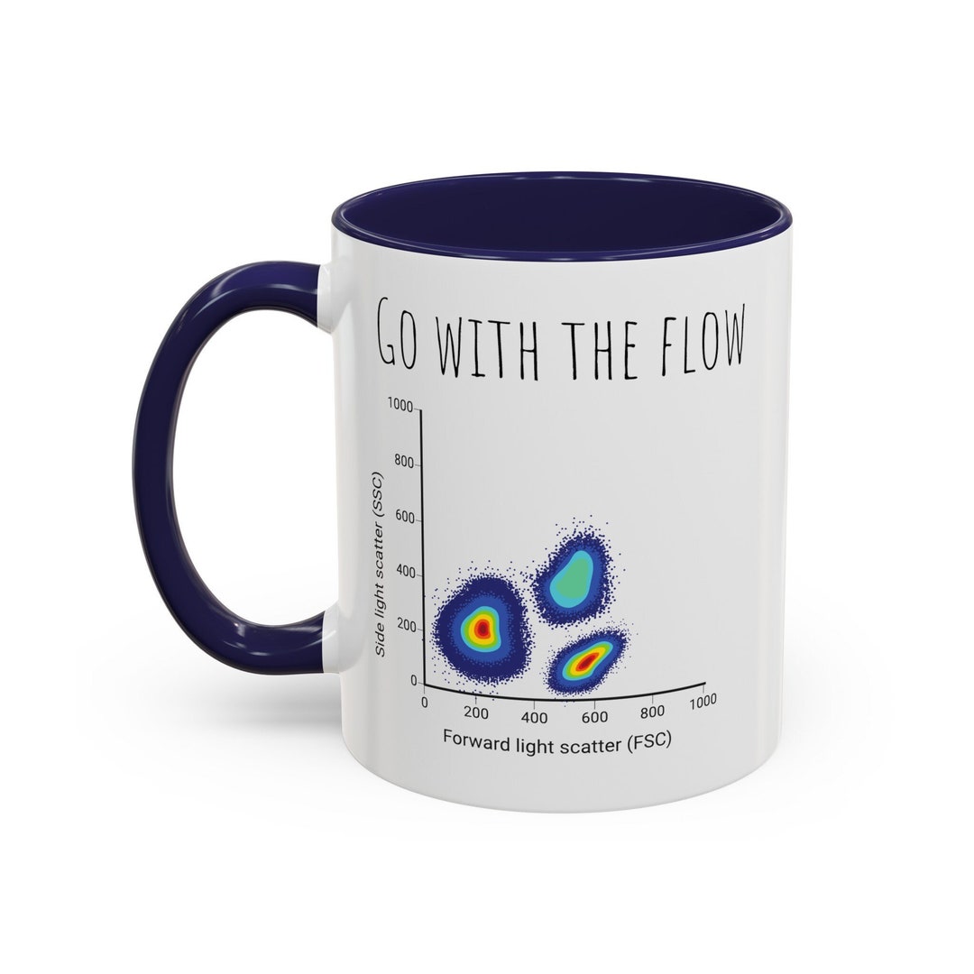 Flow Cytometry Coffee Mug, Scientist Coffee Mug, Biology Gift, Science ...