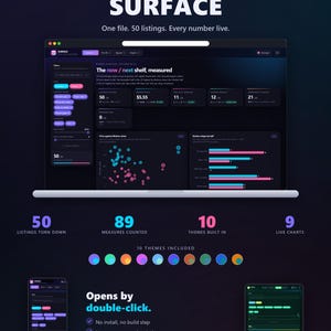May include: A digital dashboard interface titled SURFACE Etsy Shelf Intelligence displayed on a laptop screen, featuring data analytics, charts, and metrics. Below, a mobile view and tablet view are shown with text detailing features.