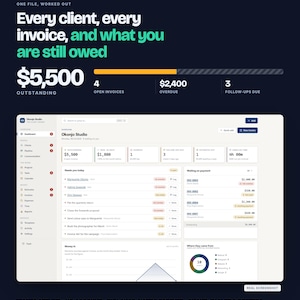 Könnte beinhalten: Ein digitales Dashboard mit dem Titel The Client Ledger, das Finanzdaten anzeigt, darunter 5.500 $ ausstehend, 4 offene Rechnungen, 2.400 $ überfällig und 3 fällige Nachfassaktionen. Der Bildschirm zeigt Okonjo Studio mit Aufgabenlisten und einem Diagramm.