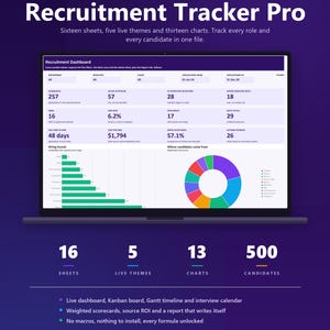 May include: A digital recruitment tracker dashboard displayed on a laptop screen, featuring the title Recruitment Tracker Pro. The interface includes data metrics, a hiring funnel bar chart, and a colorful pie chart for candidate sources.