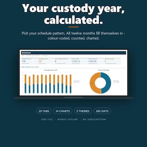 May include: A digital dashboard for Excel and Google Sheets titled Your custody year, calculated. It displays data visualizations including bar charts and a donut chart, with summary statistics for overnights, support arrears, and incidents logged.