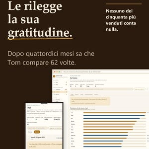 Könnte beinhalten: Eine digitale Dankbarkeitstagebuch-Oberfläche auf einem Bildschirm mit italienischem Text, Datenanalysen und einem horizontalen Balkendiagramm zur Häufigkeitsdarstellung. Das Layout umfasst einen dunkelbraunen Hintergrund und ein helles Dashboard.