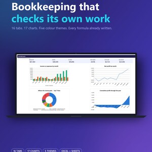 Puede incluir: Una pantalla de portátil que muestra el panel de control contable Ledgerly Pro con datos financieros, gráficos de barras, gráficos de líneas y un gráfico circular. El texto dice: Bookkeeping that checks its own work. 16 tabs. 17 charts. Five colour themes. Every formula already written.