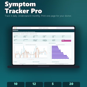 Op de afbeelding: Een digitale Symptom Tracker Pro sjabloon voor Google Sheets en Excel op een laptopscherm. Het dashboard toont gezondheidsgegevens, lijngrafieken en staafdiagrammen. Daaronder staan vier donkere vakken met 10 tabbladen, 12 grafieken, 5 thema's en 20 symptomen.