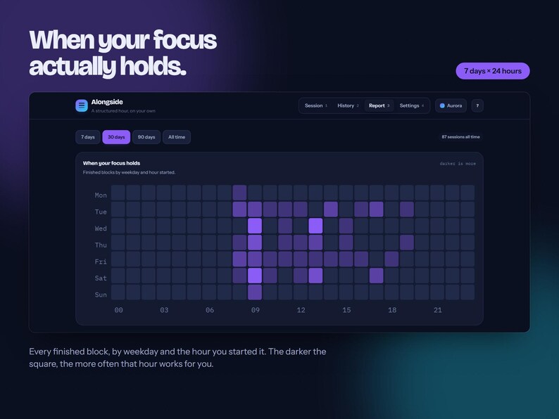 Focus Session Timer App for Deep Work, Pomodoro Tracker with Live Charts and Report, ADHD Productivity Planner, Offline Browser App image 12