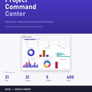 May include: A digital project management dashboard for Excel and Google Sheets titled Project Command Center by Keel & Cadence. It displays 21 tabs, 21 charts, 5 themes, and 400 tasks. The interface features colorful data visualizations, bar graphs, and pie charts.