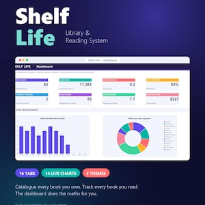 Può includere: Una dashboard digitale per la gestione della biblioteca e delle letture intitolata Shelf Life, compatibile con Google Sheets ed Excel. L'interfaccia mostra statistiche di lettura, inclusi libri letti, pagine, valutazioni e grafici, con 16 schede e 14 grafici.