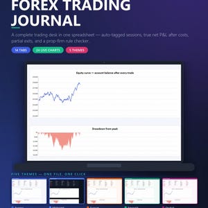 May include: A digital Forex Trading Journal spreadsheet for Excel and Google Sheets. The interface displays an equity curve and drawdown chart. Features include 14 tabs, 24 live charts, 5 themes, a 400-trade log, and a prop-firm rule checker.