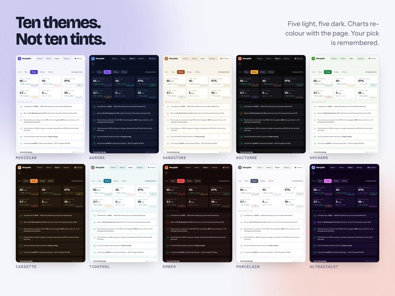 Focus Session Timer App for Deep Work, Pomodoro Tracker with Live Charts and Report, ADHD Productivity Planner, Offline Browser App image 16