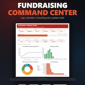 May include: A digital fundraising command center dashboard displayed on a screen, featuring data tables, a progress bar, cumulative line charts, weekly bar graphs, a pie chart, and a top 10 donor list, with labels for 12 tabs, 13 charts, and 5 themes.